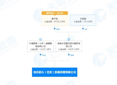 黃子韜接棒勿忘初心影視公司董事長，以藝術交流為橋梁再啟新程